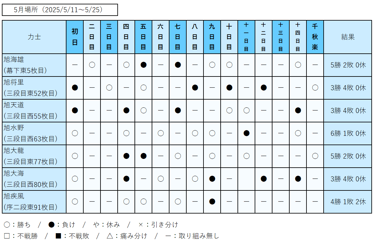 os_2505