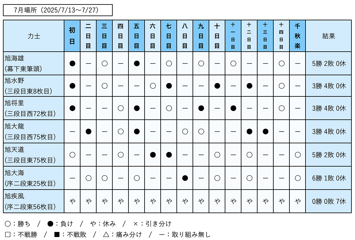 os_2507