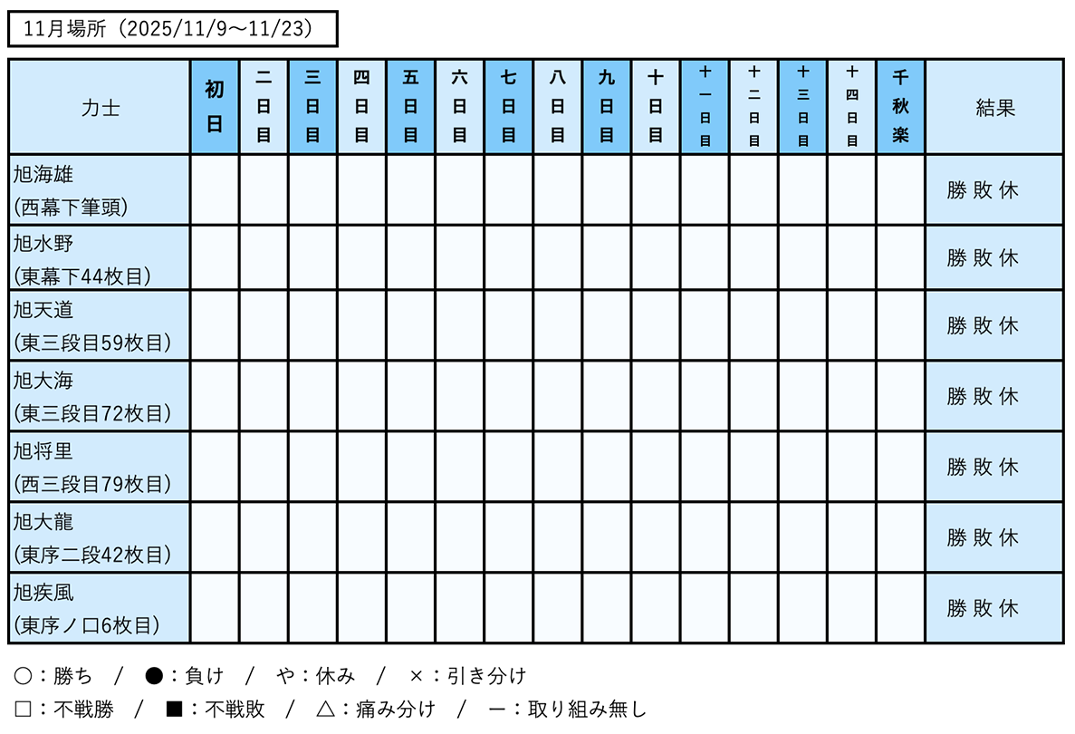 os_2511